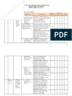 Kisi-Kisi Soal Penilaian Akhir Semester (Pas) Sekolah Dasar Kota Malang TAHUN AJARAN 2022-2023