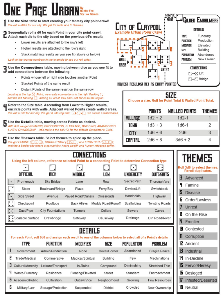 Pointcrawl Map Creation Guide | PDF