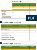 Checklist Dengue Preparedness and Response RHU 11