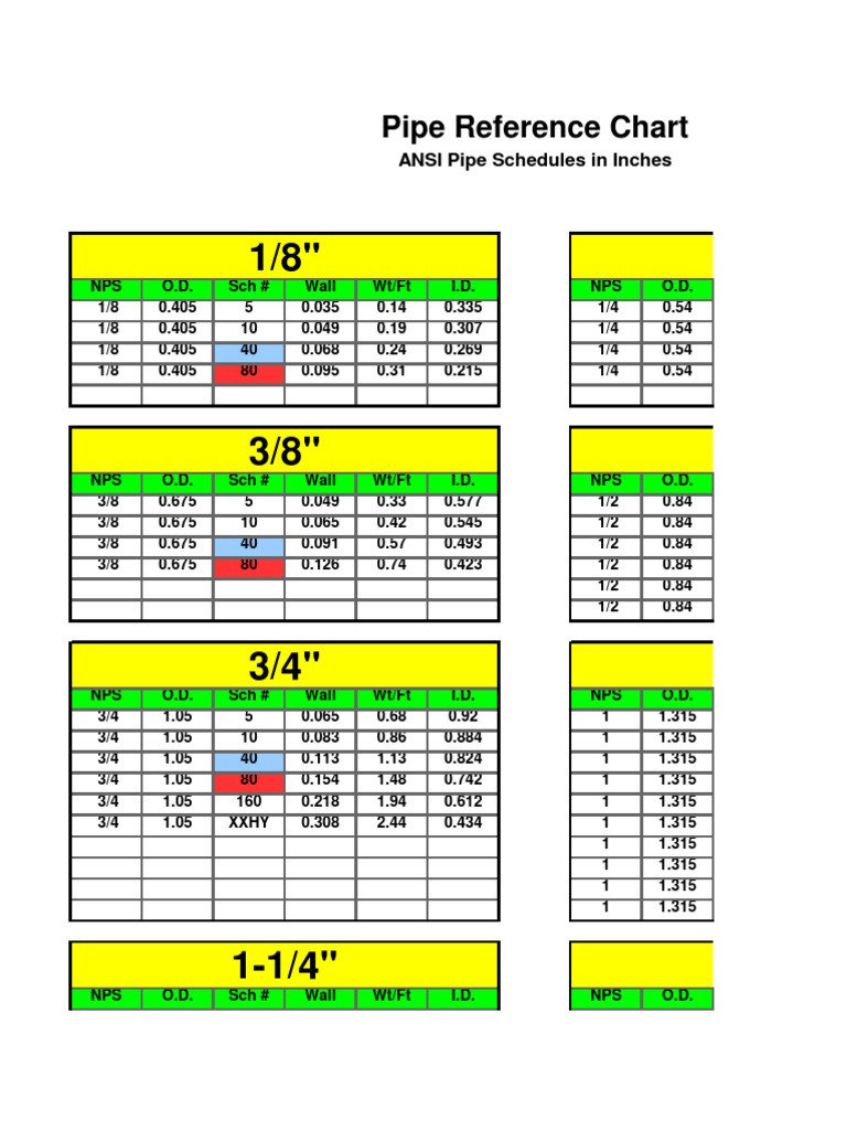 Pipe Chart Excel Worksheet Plumbing Pipe (Fluid Conveyance)