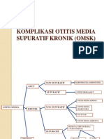 Komplikasi Otitis Media Supuratif Kronik (Omsk)