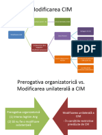 Modificarea CIM