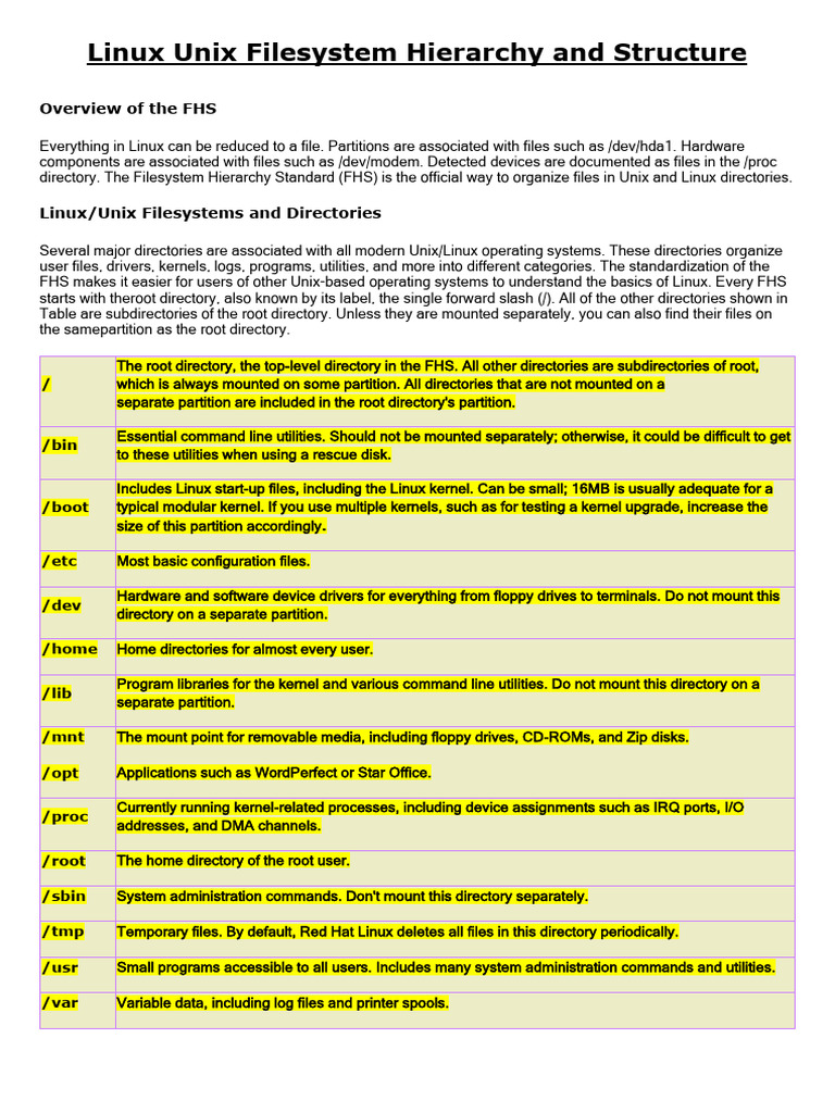 1 - Linux Unix Filesystem Hierarchy and Structure | PDF | File System ...