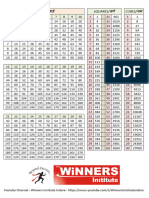 Tables, Square, Cube Chart