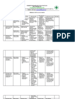 PDCA