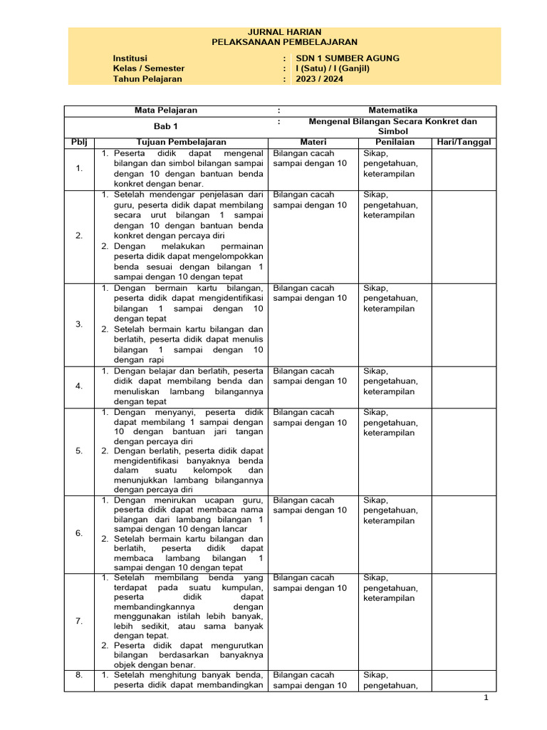Pembelajaran Matematika SD Kurikulum Merdeka | PDF | Karier & Perkembangan