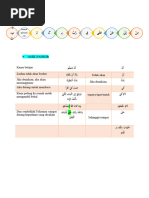 Analisis Istilah dan Definisi Dasar | PDF
