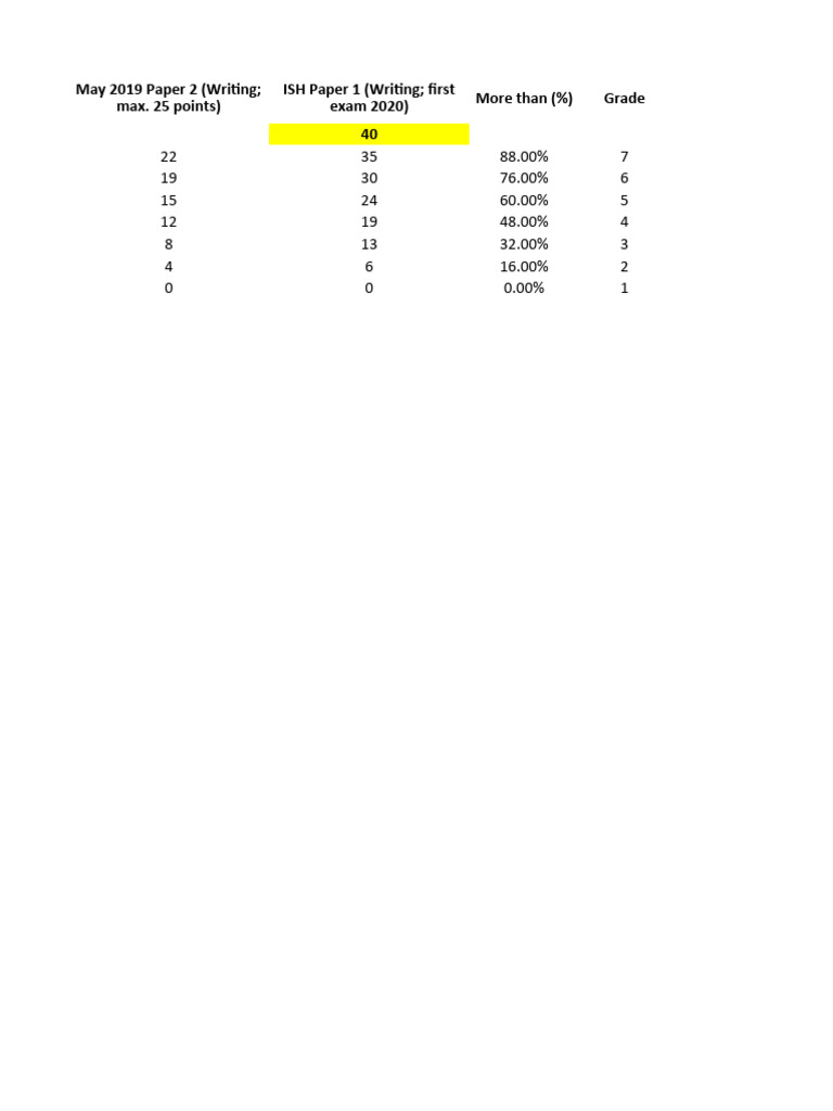 dp-span-grade-scale-boundaries22-23-pdf