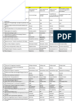 MCAER PG CET Plant Pathology Model Paper