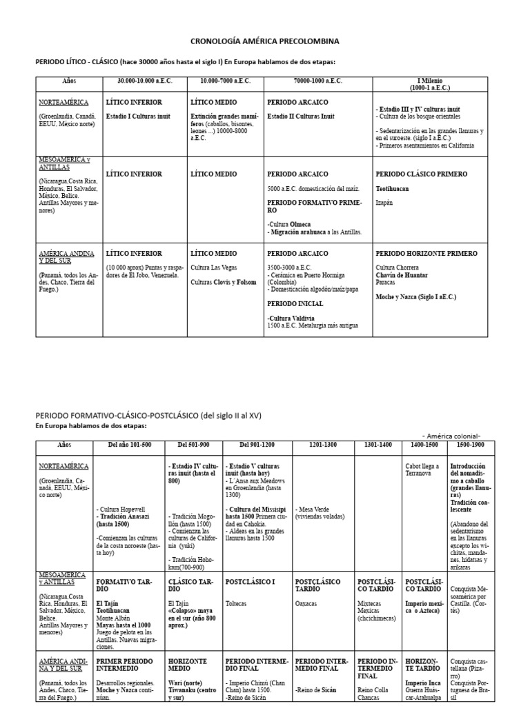 Cronología América Precolombina Descargar Gratis Pdf Era
