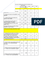 Analisis TW II KIA