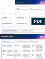 Public Sector Partner Journey Map - Hardware