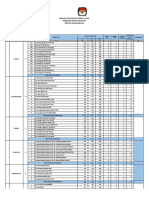 Rekap DPT Per TPS Cikulur 2