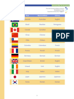 MODULO A Nacionalidad e Idioma