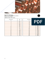 AMCO Lagerliste Kupfer Rundstangen