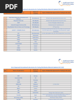 List of Approved International Laboratories For Testing Distribution Material Updated JULY 2023