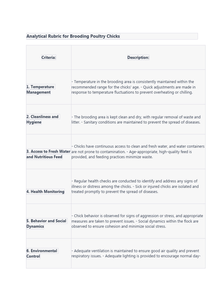 Analytical Rubric For Brooding Poultry Chicks | PDF | Poultry Farming ...