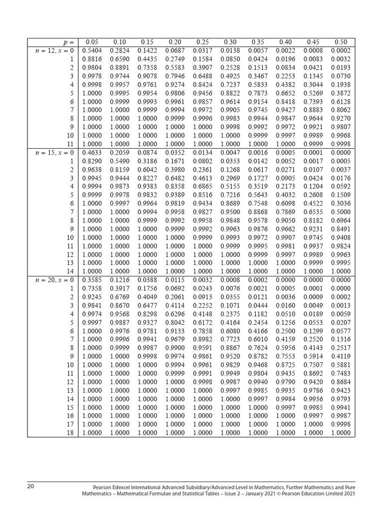 IAL Maths Formula Booklet 2021 | PDF | Mathematics | Science