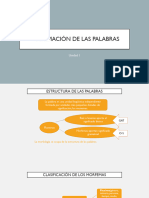 Formación de Las Palabras