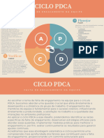PDF CICLO PDCA