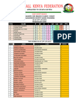 Mariakani Zone - Scores - Aug - 2023