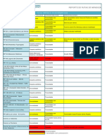 Reporte de Rutas Provinciales 21-11-2023