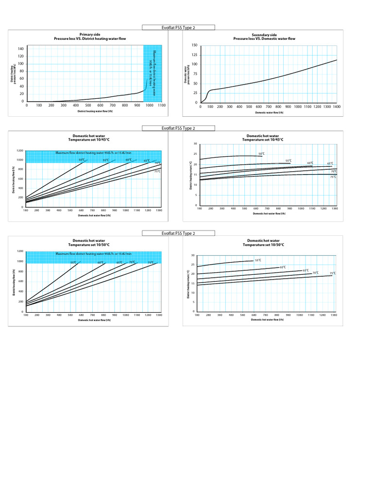 Heating & Water Flow Analysis | PDF | Water Heating | Water