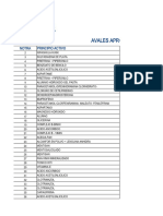 Avales Aprobados (Otc) : Notra Principio Activo