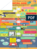 _Infographics About the Development and Changes of Information. (INFORMATION AGE)