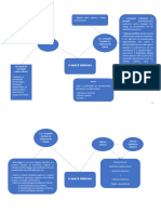 Mapa Mental O Que É Ciência