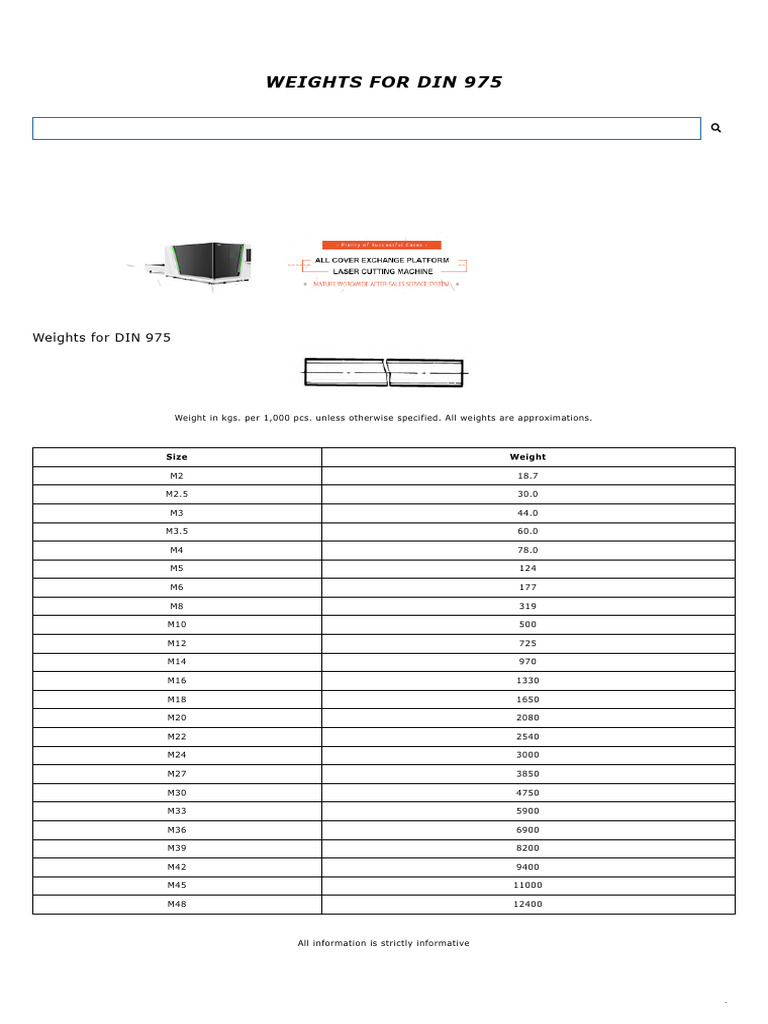 Weights For DIN 975 - Fuller Fasteners | PDF | Armoured Fighting ...