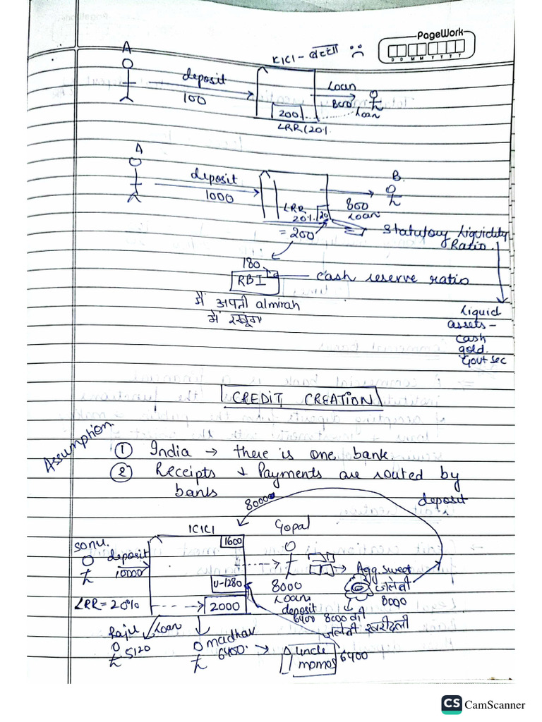 Money and Banking PDF