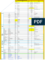 RJ Grid Revised 17th