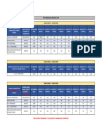 Price Validity Up To May 31st, 2023: Sugar Icumsa 45 - Brazil Origin