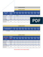 01 - Sugar Icumsa 45 - Price Table April 30th 2023