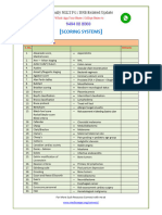 Important Clinical Scoring System PDF Compilation For NEET PG DNB FMGE