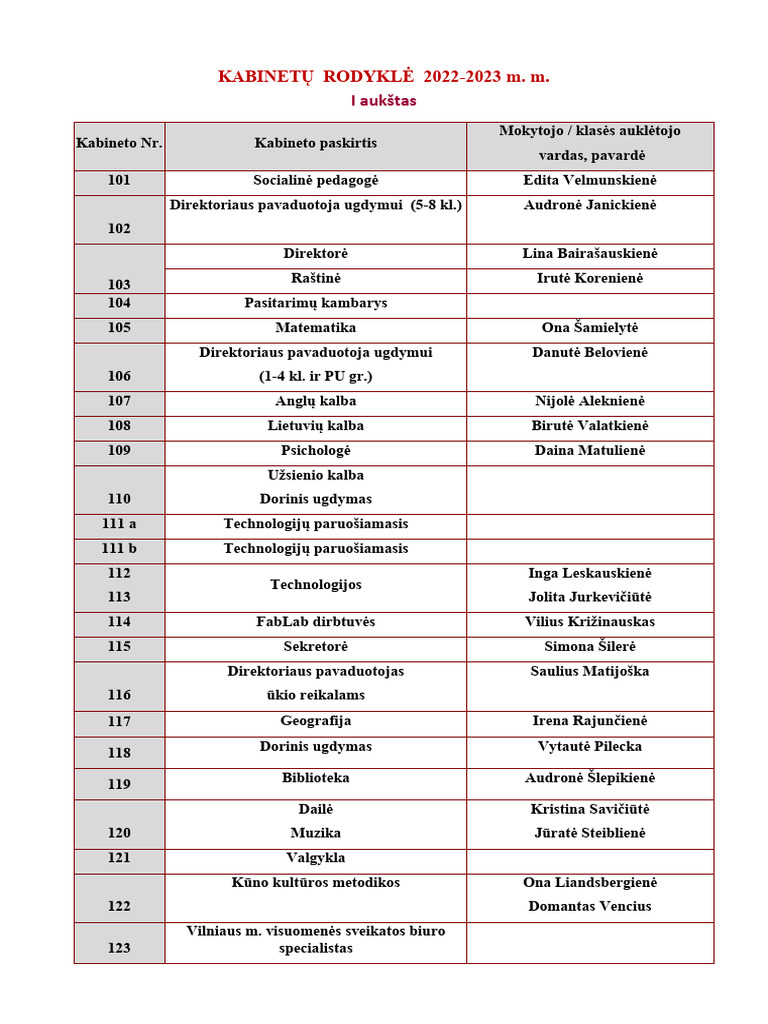 Informacija 7c | PDF