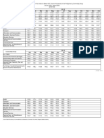 Statistical Tables For The August 2023 CPI For Bottom 30% Income Households (2018 100) - 0