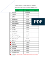 Daftar Hadir