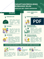 Tugas 1 Infografis Adaptasi Perubahan Iklim