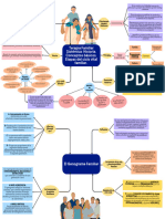 Mapa Mental de Terapia