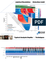 EAG ResolutionVsDetectionLimit