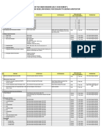 Daftar Simak Mandiri (Self Assessment) Bagi Pemohon PBG Sebelum Konsultasi Dengan Tpa Bidang Arsitektur