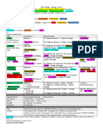 Overview of All Writing Task 2