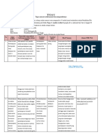 Muhamad Solehudin - Tugas 1. Analisis Artikel - Pendidikan IPA Kls Tinggi - RA.2B