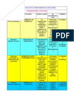 Funciones Del Lenguaje