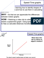 Speed-Time Graphs - 10apr20 2