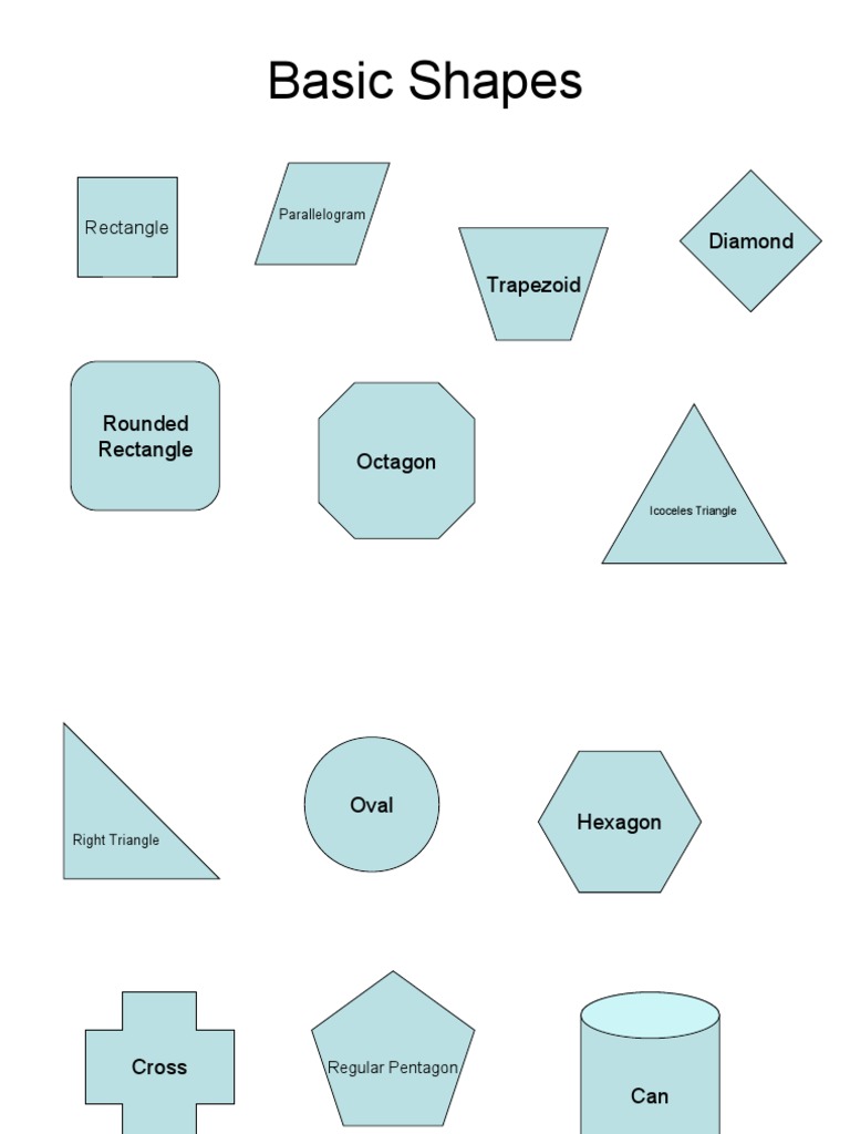 List of Basic Shapes and Symbols | PDF