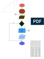 Flowchart