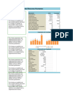 Dashboard Recursos Humanos